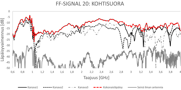 FF_SIGNAL_lapaisyvaimennus.jpg